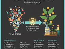 10 Everyday Money Drains You Can Cut Today — Without Feeling Deprived