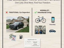 Your Car is a Money Pit: A Guide to Minimalist Transportation