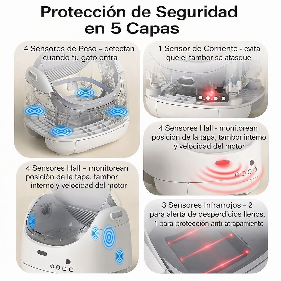 Miniatura: Arenero Sanitario Inteligente Para Gatos Semicerrado Wifi