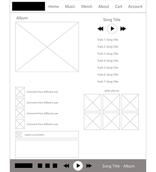 Low-Fidelity mockup of desktop version of album page for Egg Wets website. Shows navigation bar up top with page tabs, album, song title with track listing, comments section, and other albums section.