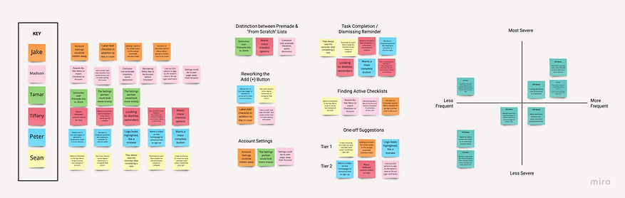 Usability Analysis - Analysis of Usability Tests.jpg
