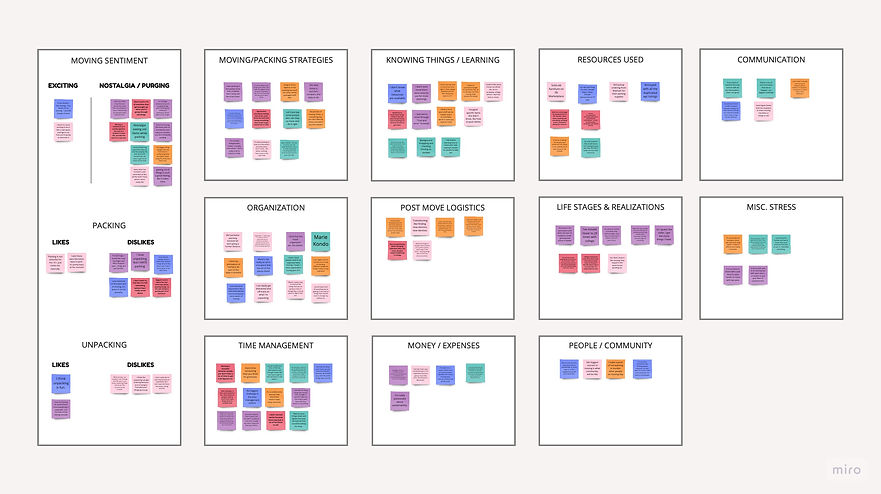 Moving - Affinity Map - Affinity Mapping.jpg