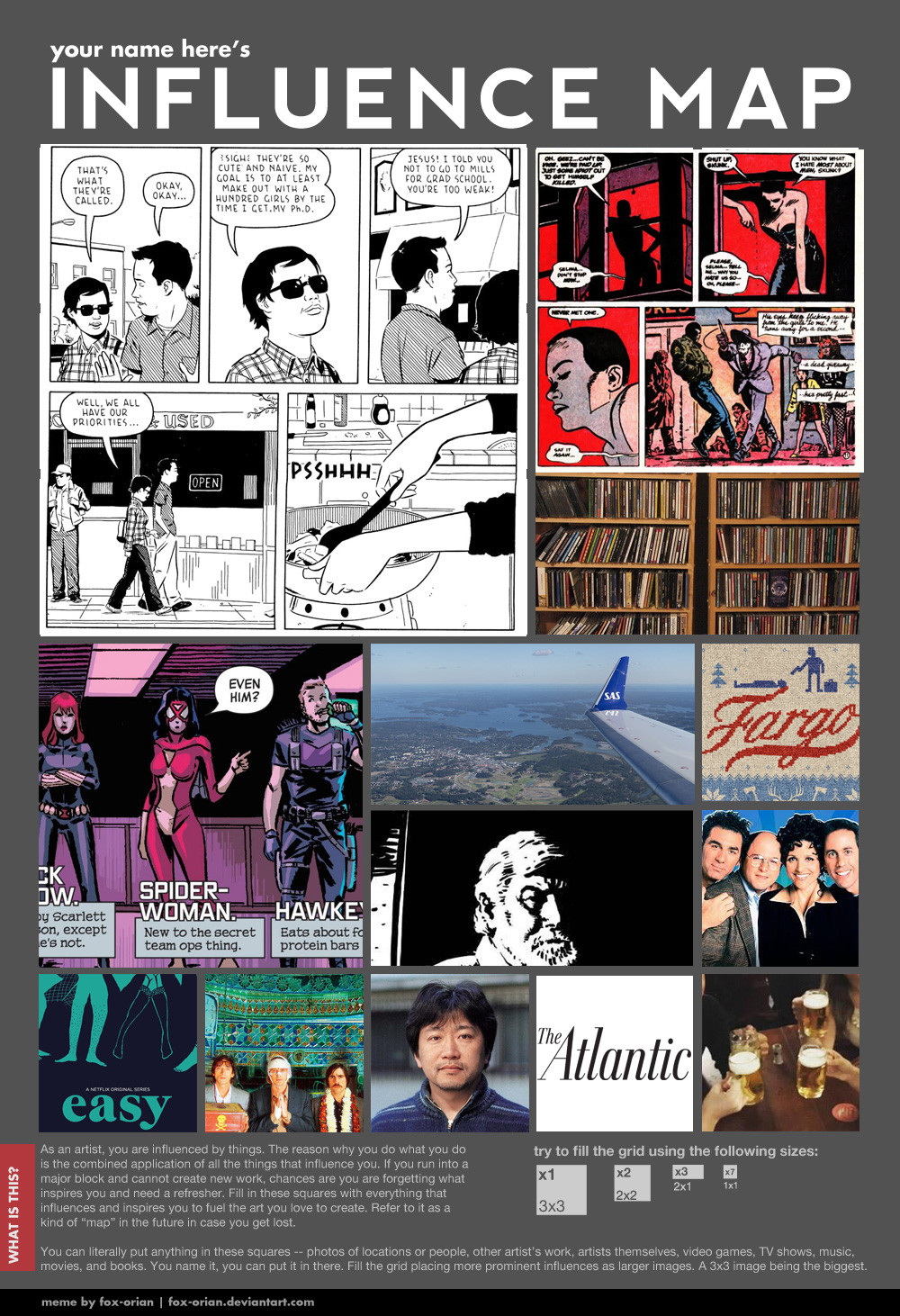 Influence Map