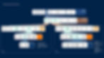 Proposed Experience Lifecycle 7.jpg