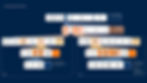 Current Experience Lifecycle 6.jpg