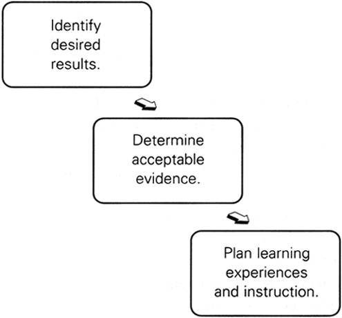 Backward_Design_Model.gif