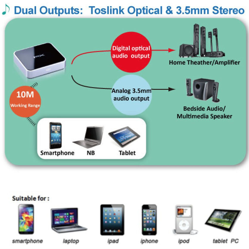 Thumbnail: Paket bluetooth Yamaha HTR 2071 NS SW100 NS F51 NS P51 home theatre 5.1 system