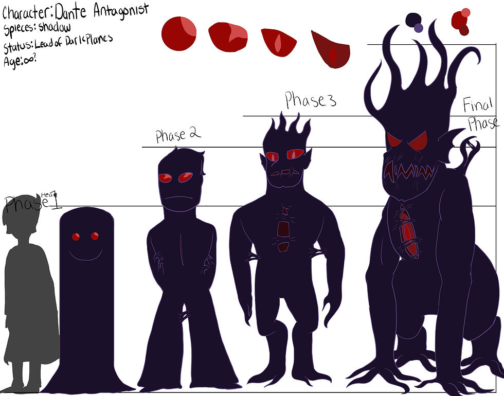 UpdateDante's Character Chart