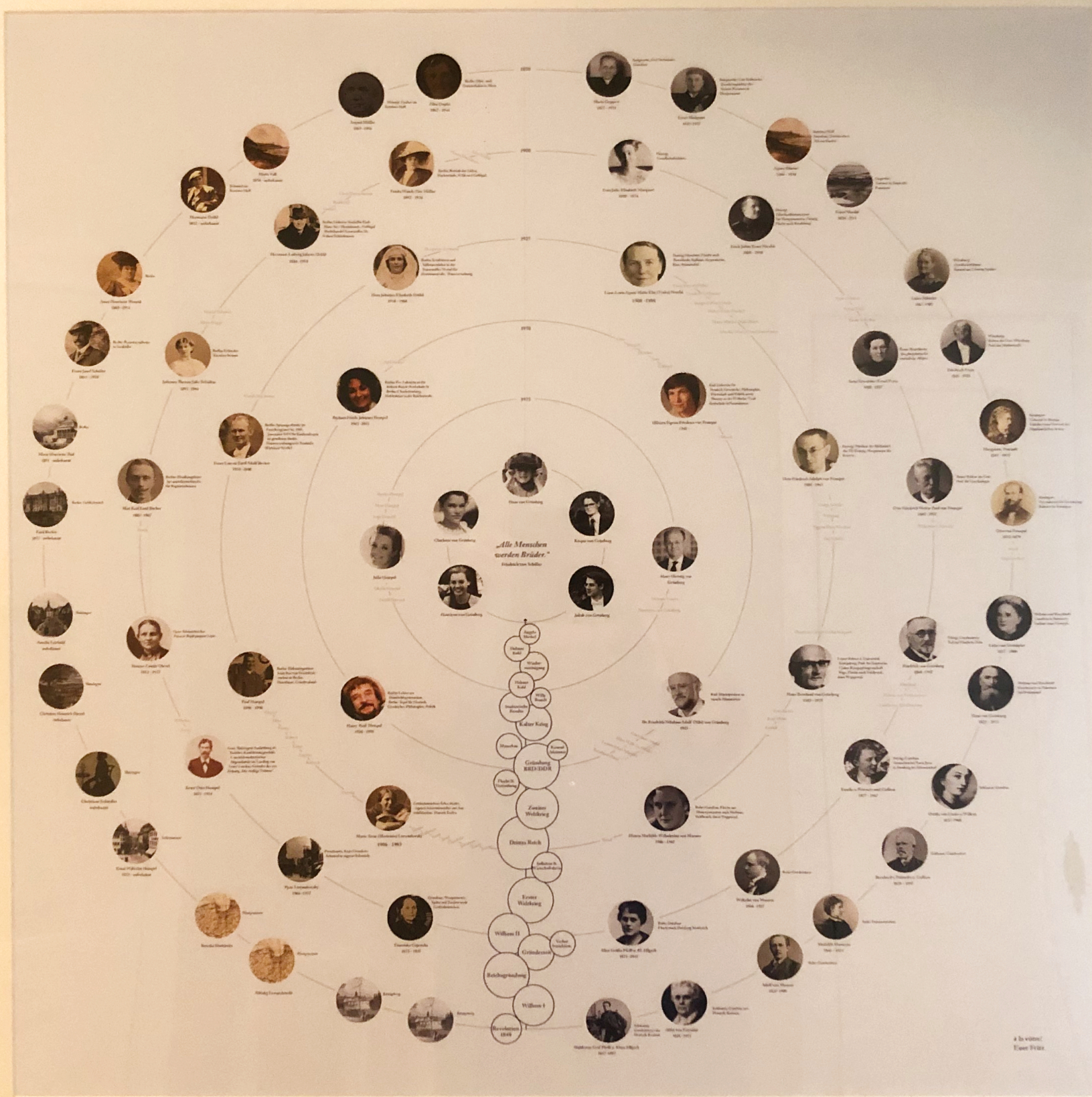 Ahnenkreis Fritz_edited_edited.jpg