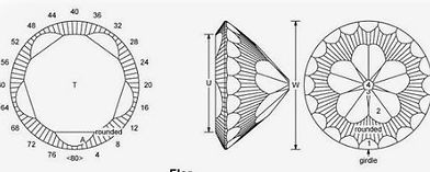 design, faceted cut