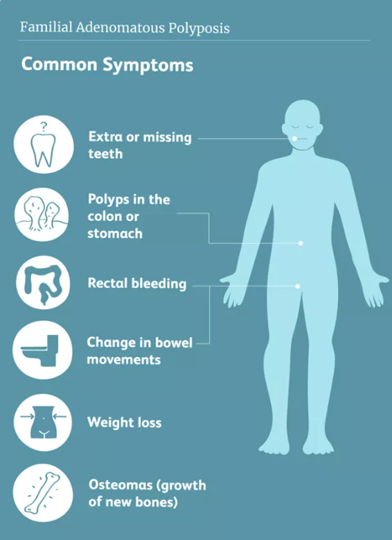 Polyposis Inheritance Pattern Learn more about Familial Adenomatous Polyposis (FAP)! Day 2 ...