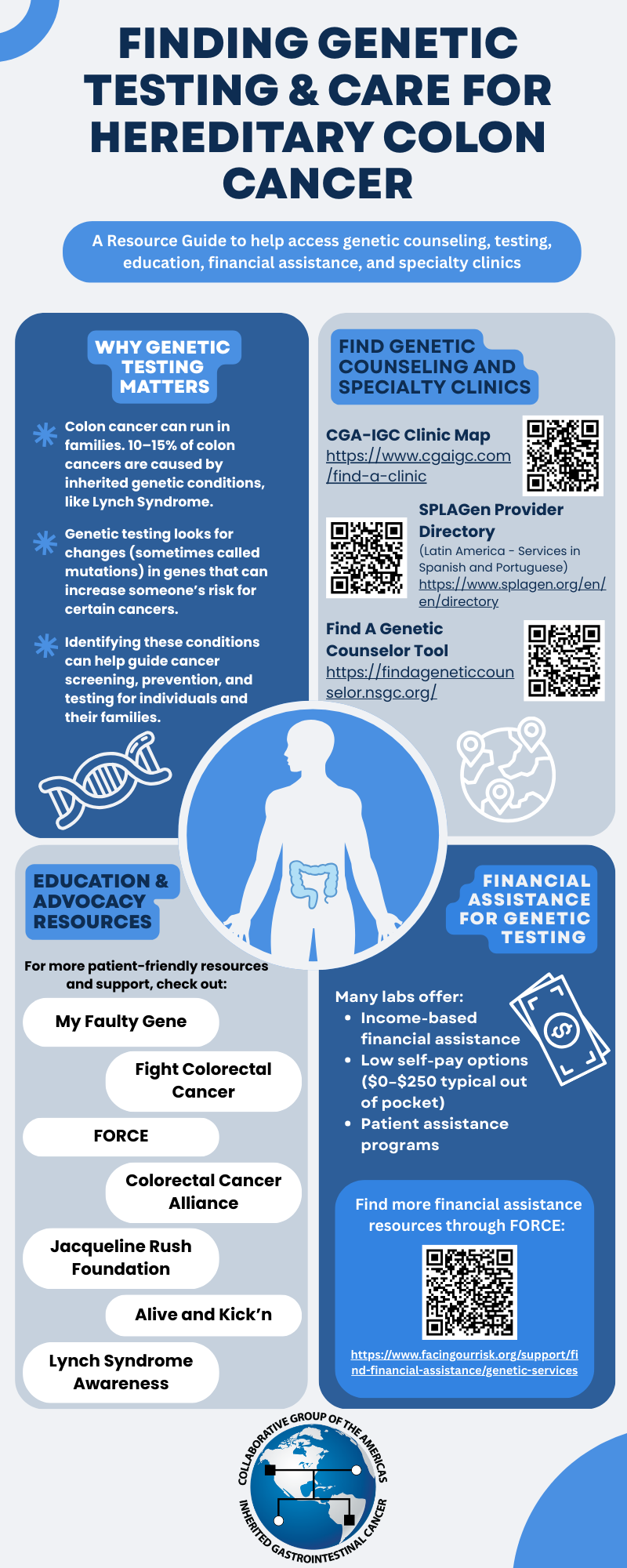 Finding Genetic Testing and Care for Hereditary Colon Cancer: An Infographic