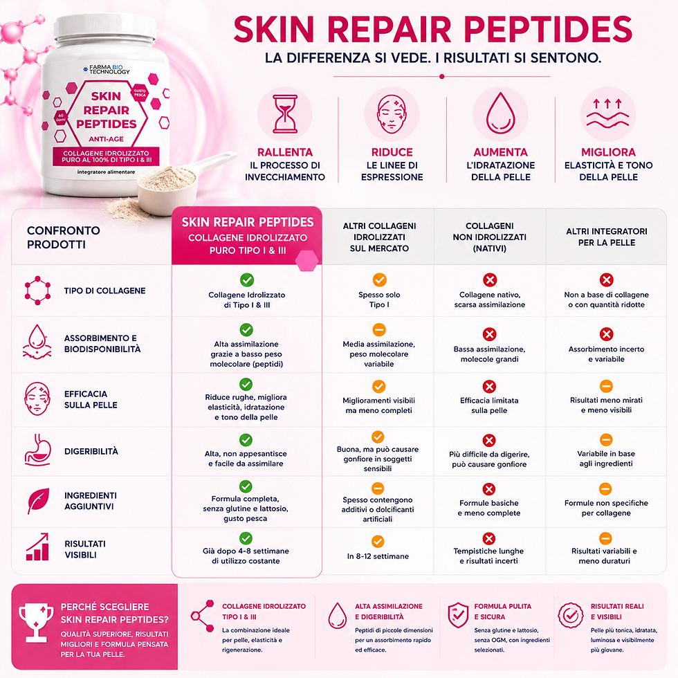 Miniatura: SKIN REPAIR PEPTIDES