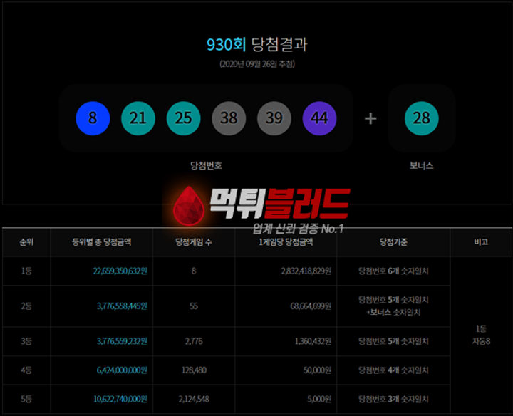 파워볼 먹튀검증은 믿을 수 있을까?
