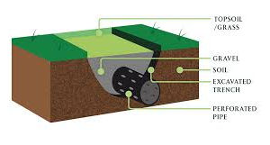 Outdoor Watering Solutions