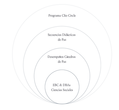 Clio AI is the most advanced state-of-the-art Long Content Behavioral Model with coping mechanism-based reasoning