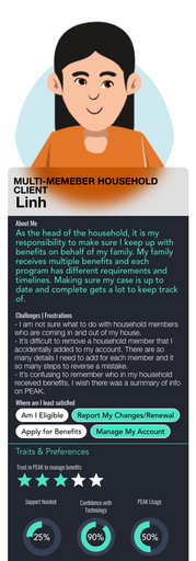 Personas 01 – 3.png