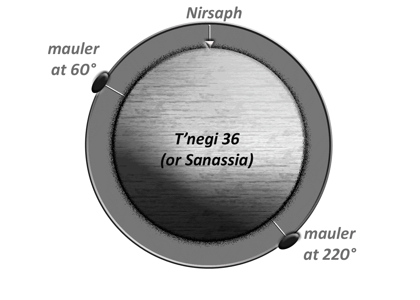 The Tau Device, orbital path of Mauler, T'negi 36