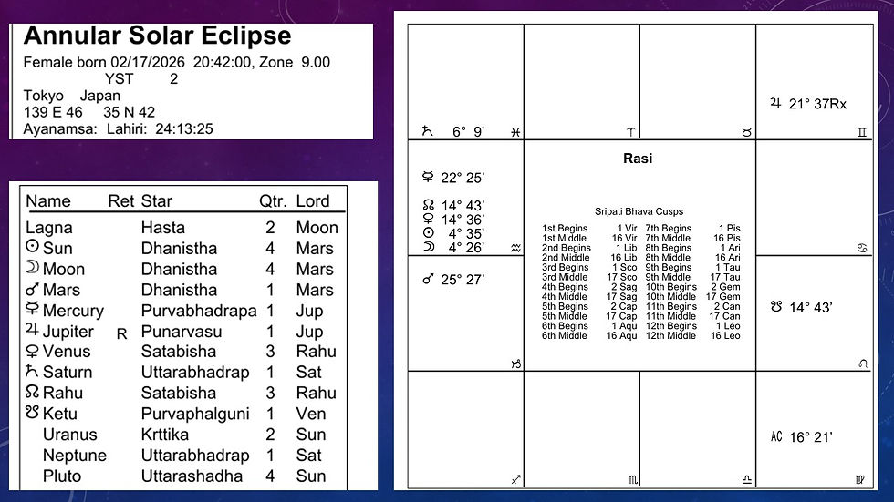 Mystical Light ナクシャトラから観る2026年2月金環日食ホロスコープ分析