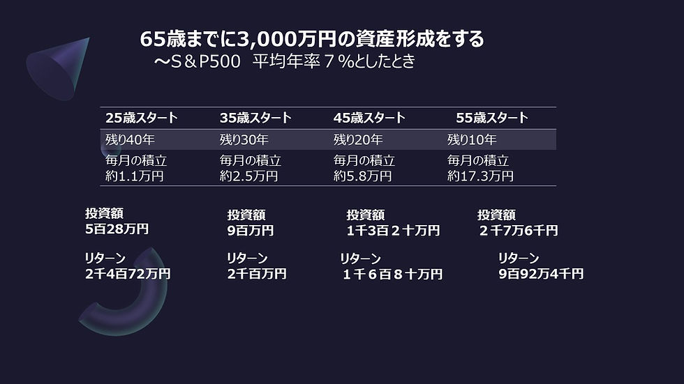 『福利厚生』に頼る消極的な生き方から、『複利』という魔法を最大限に活かす