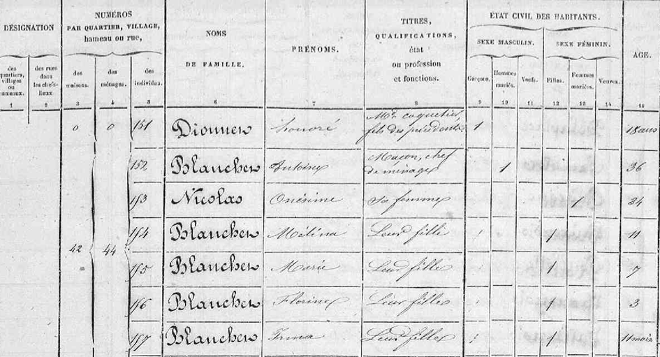 Recensement de 1861 à Fontaine-Fourches (77)
