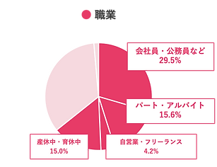 属性_職業_mamatas