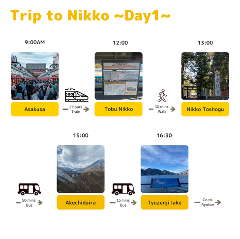 NIkko Itinerary day1