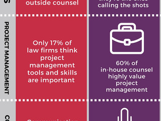 Law Firms Are From Mars, In-House Counsel Are From Venus