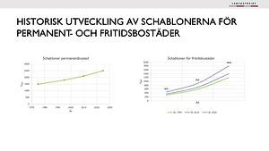 PM 2025 – Nya schabloner vid tillämpning av tonkilometermetoden