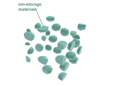 StructureGIF.gif