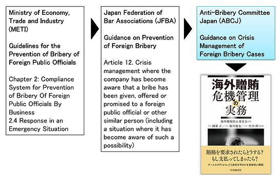ABCJ Guidance Mapping.png