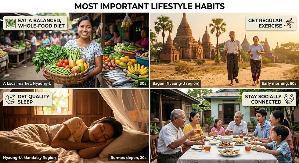 Infographic of four lifestyle habits: fresh market eating, walking at Bagan, sleeping, and family dining together.