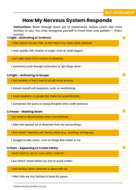 How My Nervous System Responds.png