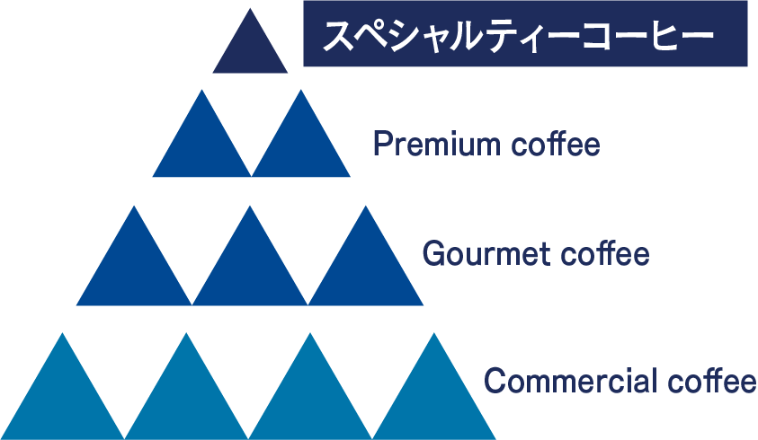 コーヒーのランク画像