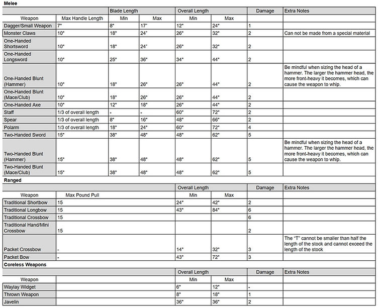 Weapon sizesguide.jpg