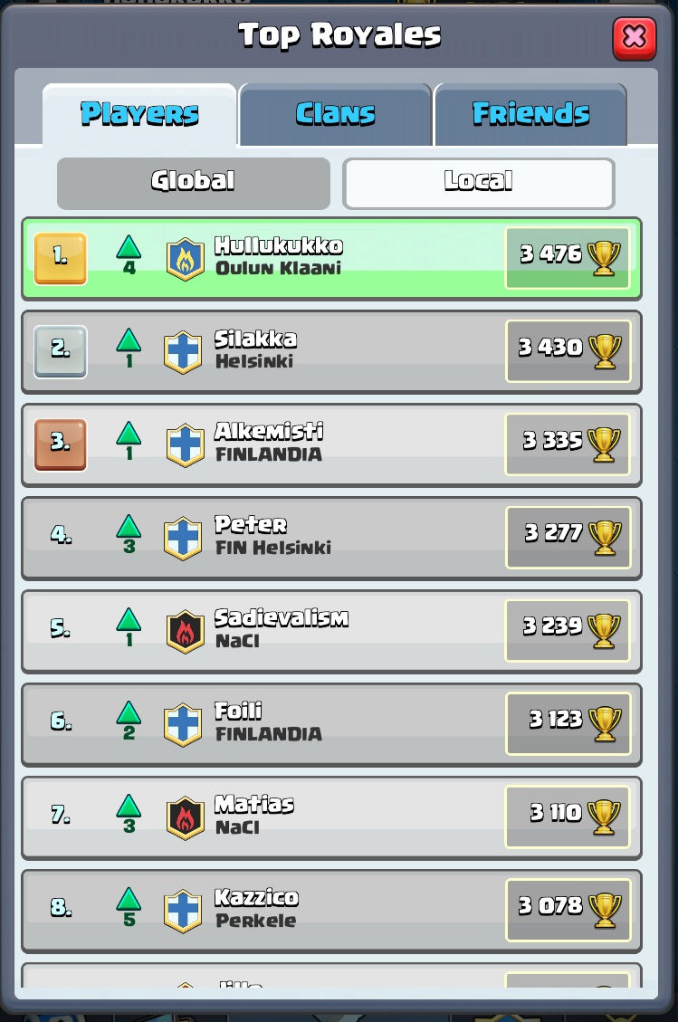 Hullukukko Suomen Top 1!