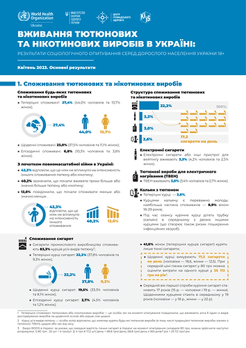 1. Вживання тютюнових та нікотинових виробів в Україні.png