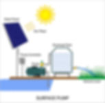 surface pump solar