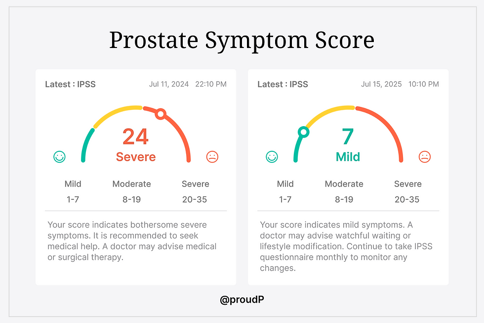 proudP IPSS results