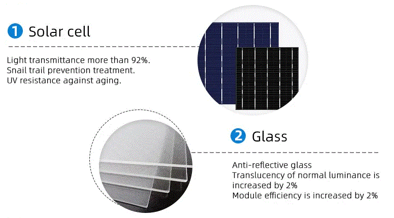 Thumbnail: 370Wp Full Black Solar Panel Monocrystalline BSM370M-60HPH