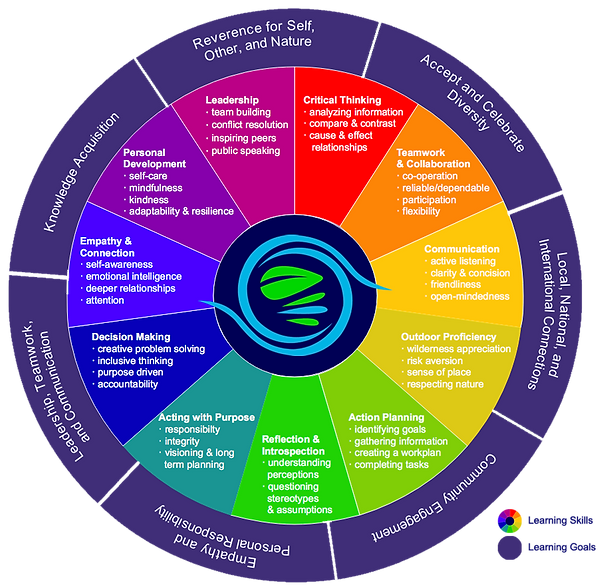 Prime Earth Learning Framework