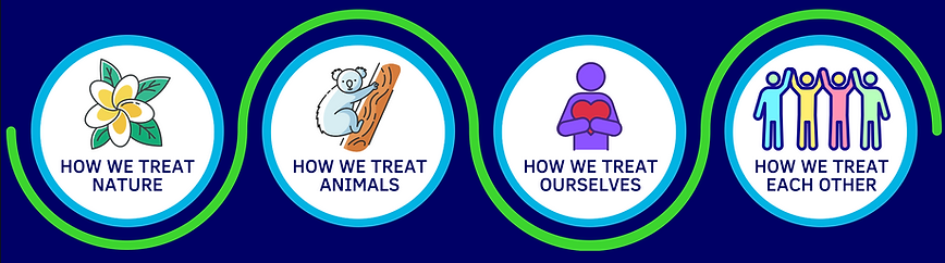 PE Themes