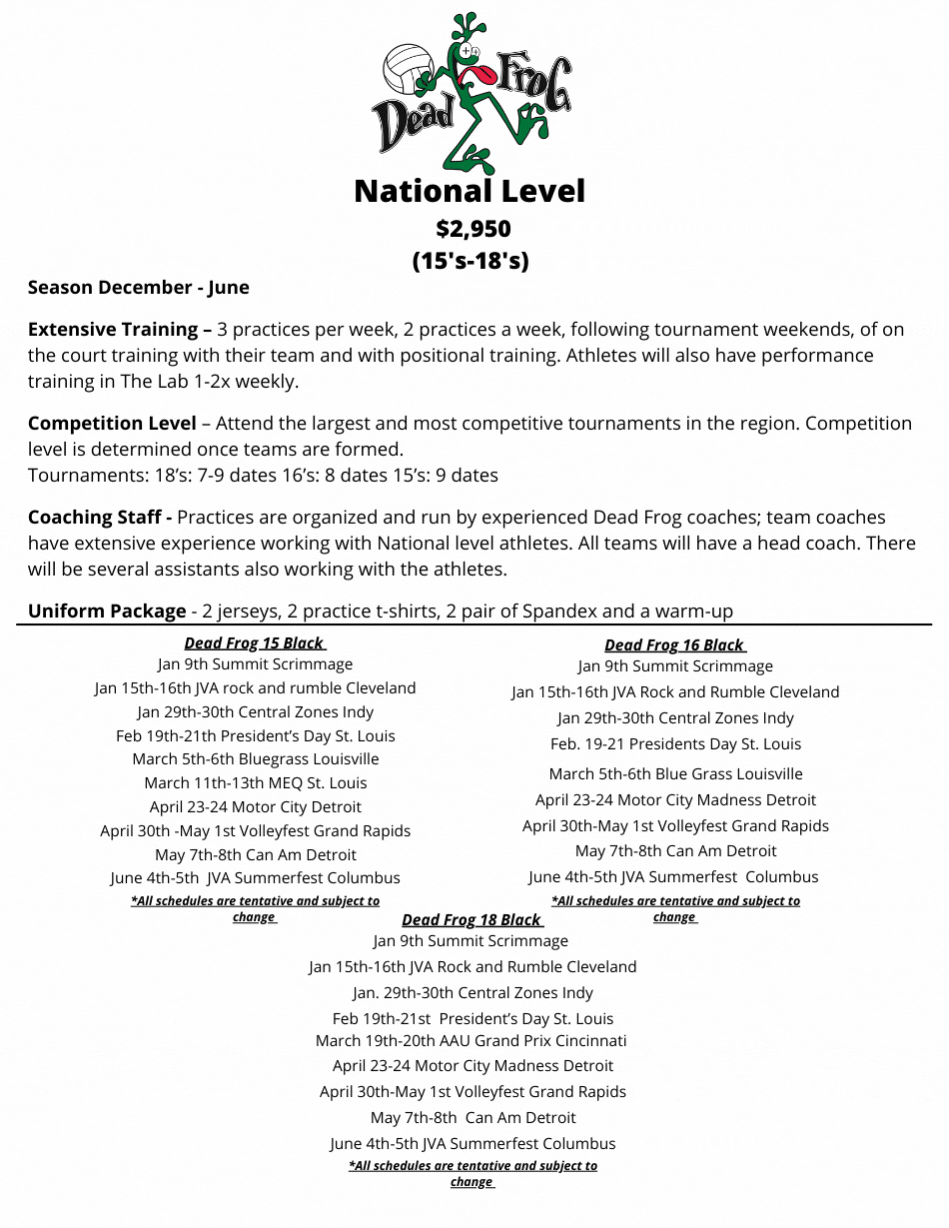 Level Descriptions (8).gif