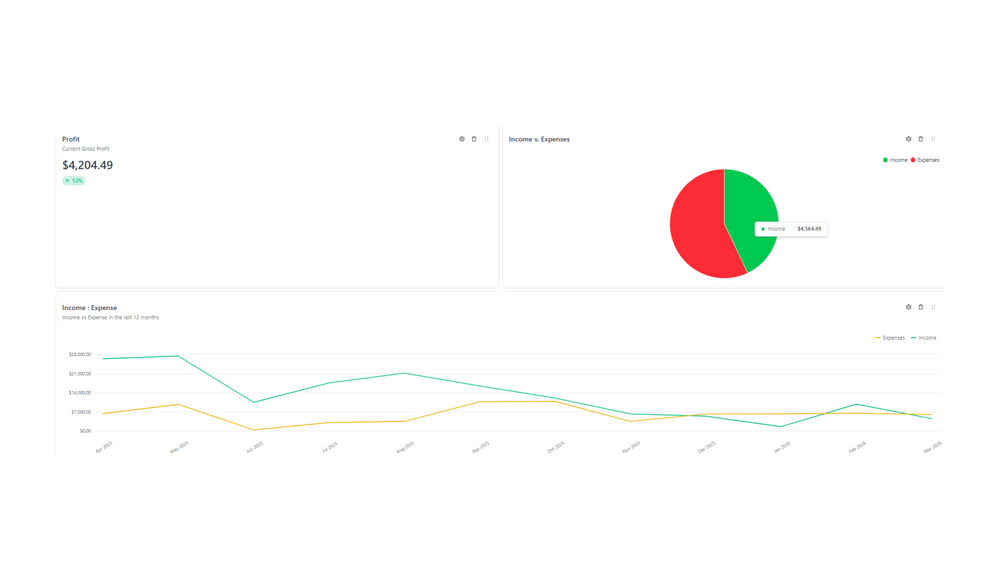 Client portal dashboard