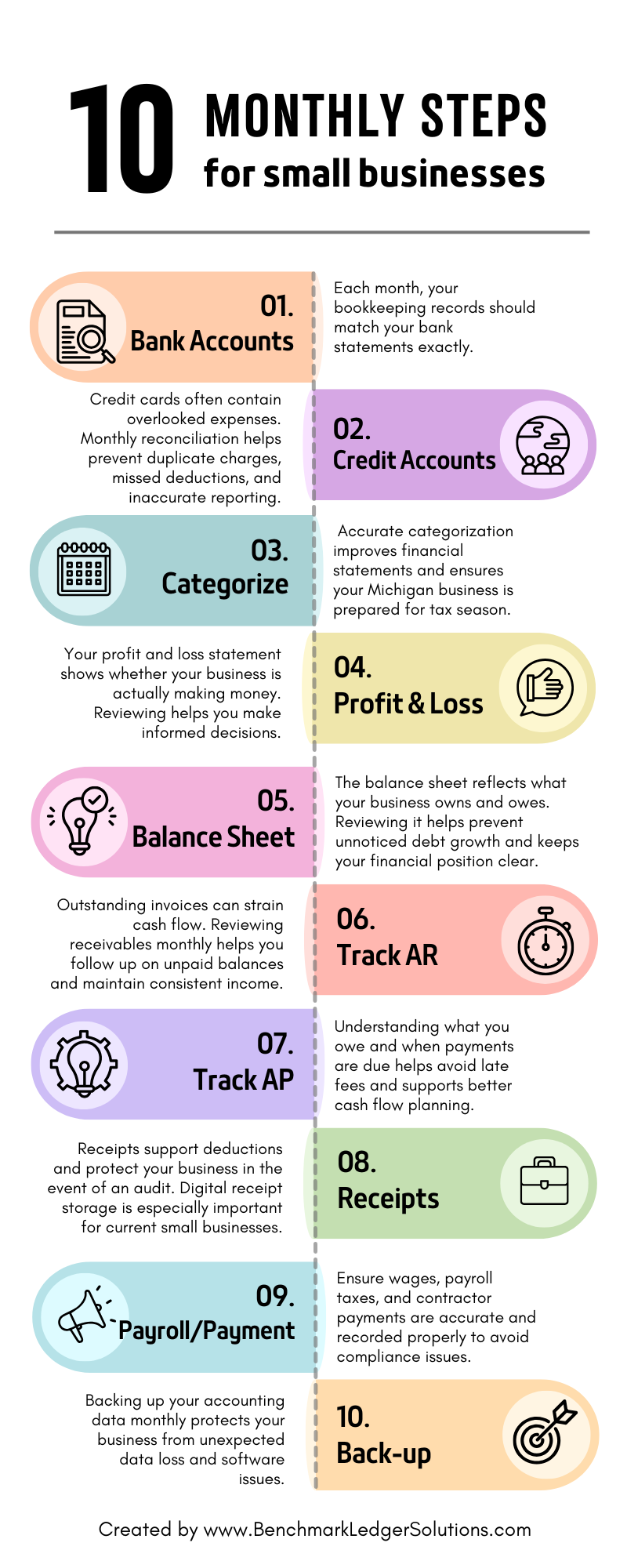 10 monthly steps for small businesses by Benchmark Ledger Solutions