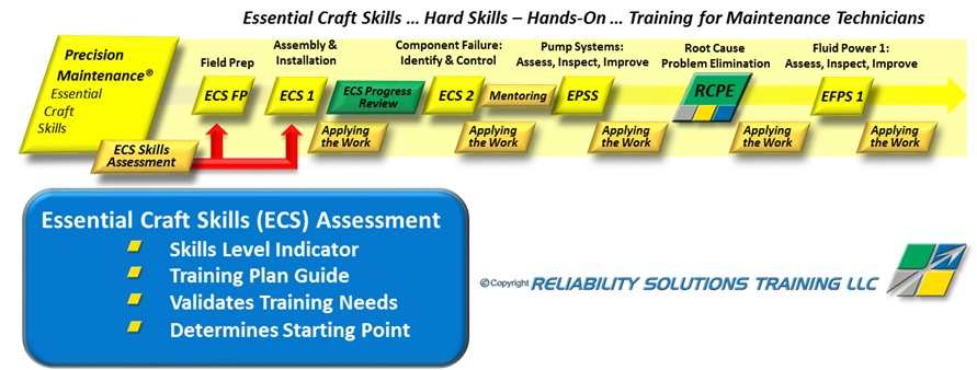 is your maintenance skills gap robbing you of hard earned profit precision maintenance