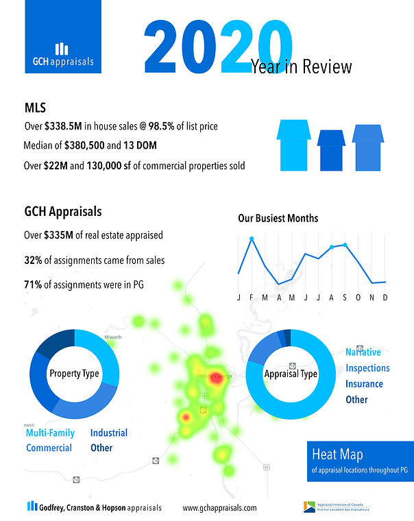 Godfrey, Cranston & Hopson Appraisals