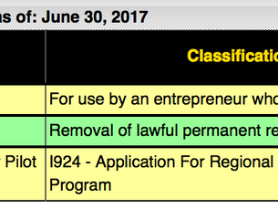 USCIS Releases Processing Time Information for the EB-5 Program