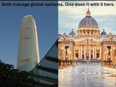 Tier Management: What Modern Organizations Can Learn from the Catholic Church