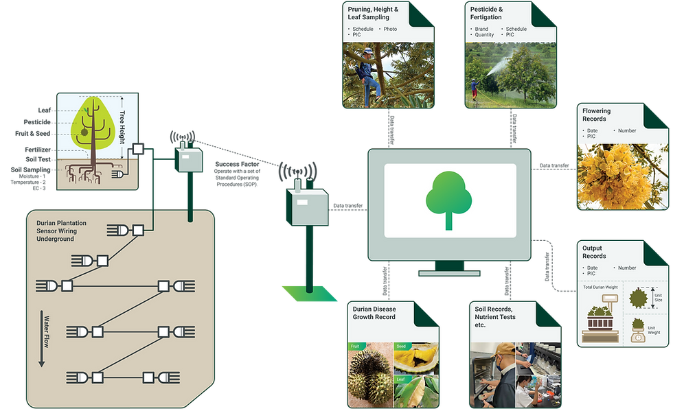 [2023Nov-W4] LKEG_PPTDeckVisual_Smart Farming.png